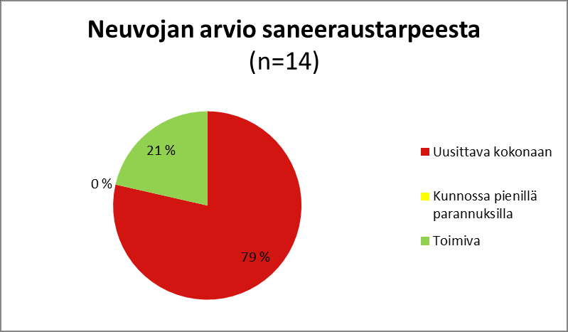 Hajajätevedet KVVY:n Haja-apu hanke tarjosi Ruonanjoen alueelle jätevesineuvontaa kesällä 2013 Kiinteistönomistajaa