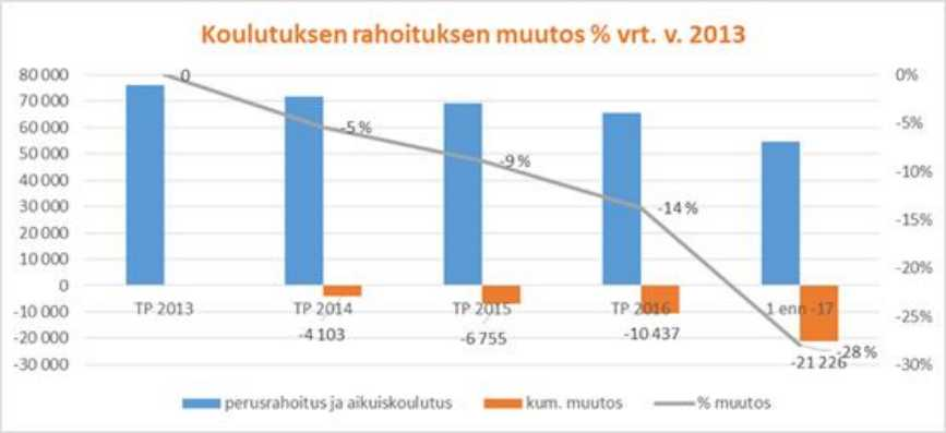 Koulutuskeskus Salpaus -kuntayhtymä Esityslista 4/2017 20 taloudellinen tulos on monella tavalla tarkasteltuna edelleen positiivinen. Saavutus on merkittävä. Kiitos siitä kuuluu koko henkilökunnalle.