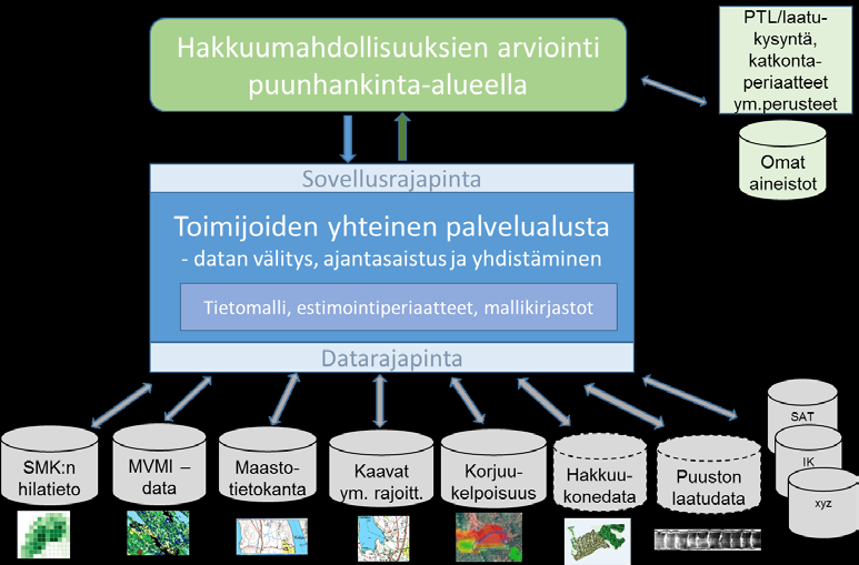 tarkemmin muutamia käyttötapauksia alustalle asetettavien kapasiteettivaatimusten hahmottamiseksi. Nämä on kuvattu kohdissa 3.