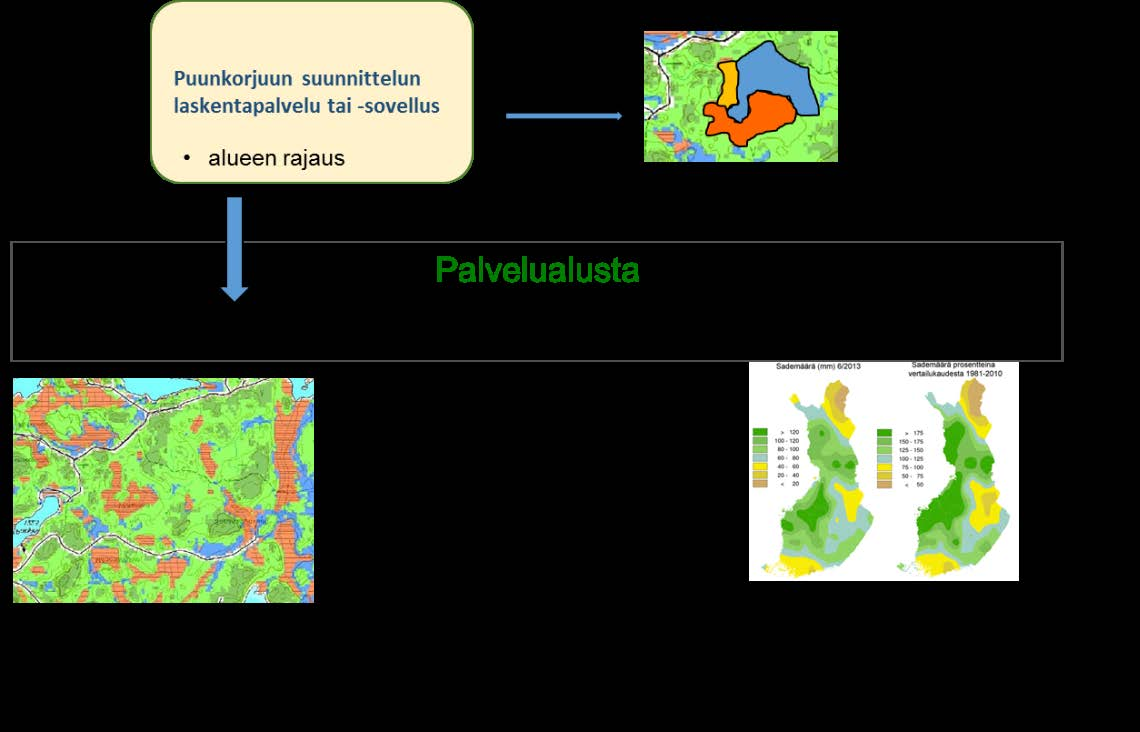 säätä ja maaperää kuvaavat, kehittyvät datat olisivat sitä kautta helpoimmin käyttöön otettavissa eri toimijoiden sovelluksia varten. Kuva 4.