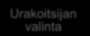 Huomioitava korjaushankkeissa HYVÄT SUUNNITELMAT VÄHEMMÄN LISÄTÖITÄ RIITTÄVÄT LÄHTÖTIEDOT HYVÄT SUUNNITELMAT LAADUKAS TARJOUS Korjaus-