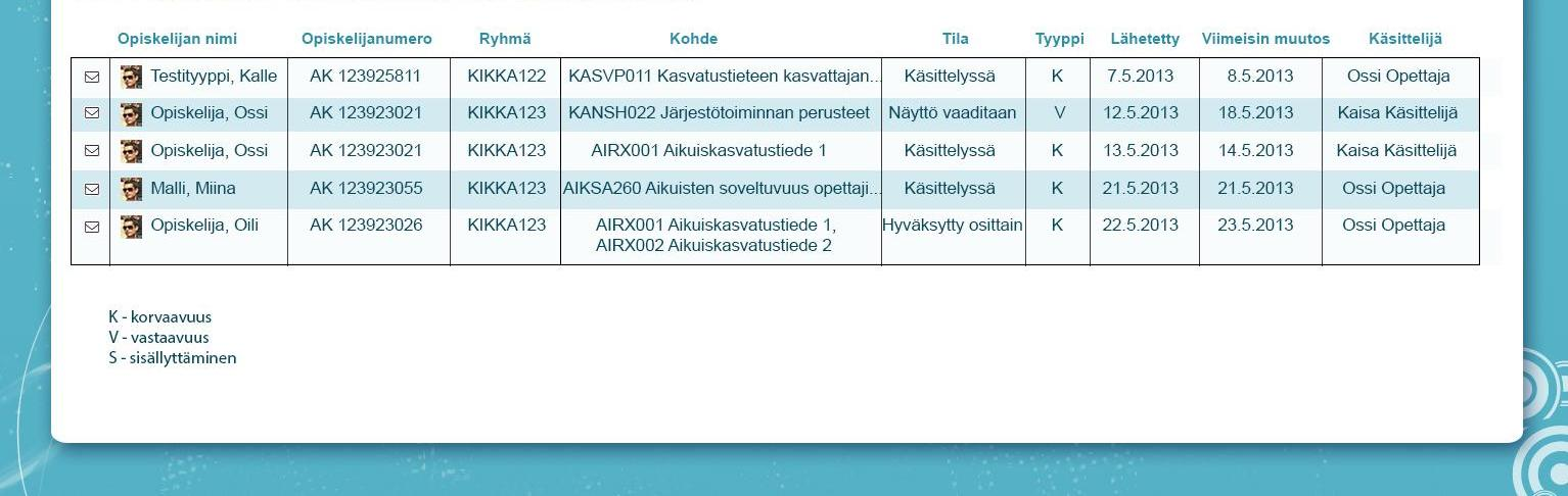 Kuva 0. Käsittelijä näkee hakemusten tilan kootusti.