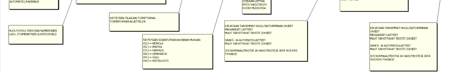 15 (21) 7.5.1 Ennakkohuoltosuunnittelussa noudatettavia periaatteita A-luokan laitteiden osalta EH-suunnitelma tulee aina tarkastaa.