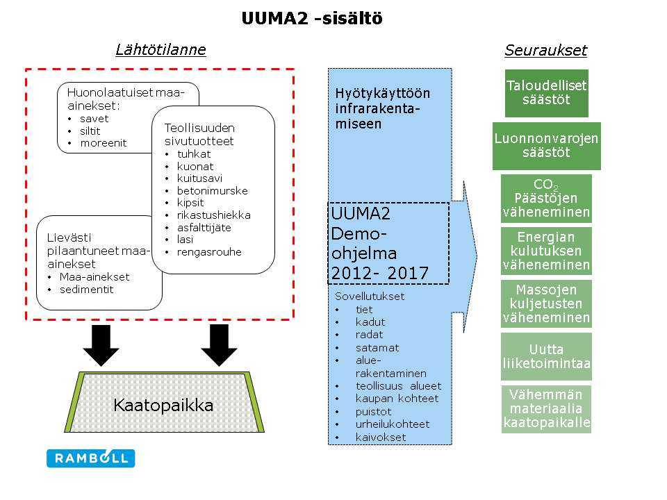 UUMA2