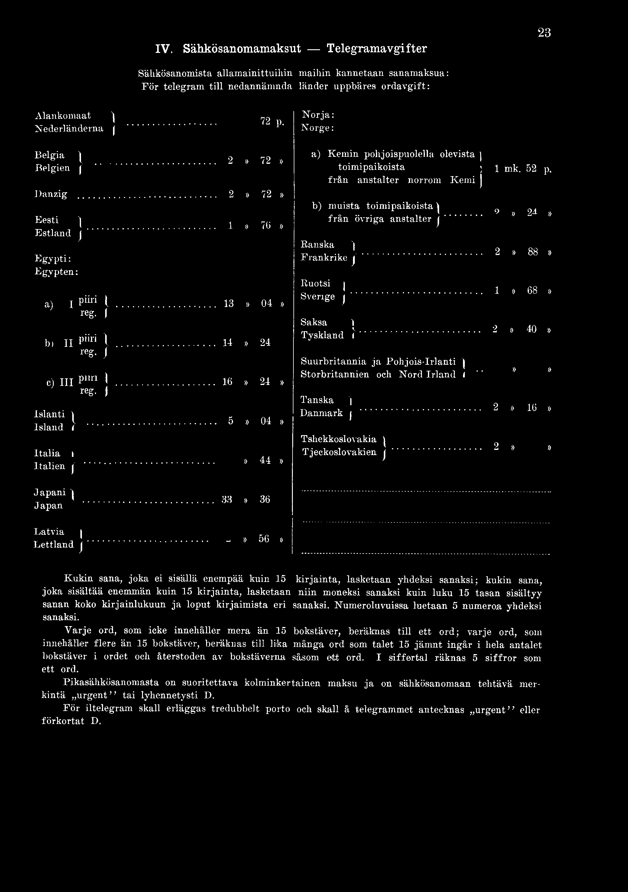 IV. Sähkösanomamaksut Telegramavgifter 23 Sähkösanomista allamainittuihin maihin kannetaan sanamaksua: För telegram tili nedannämnda länder uppbäres ordavgift: A la n k o m a a t 1 N e d e r lä n d e