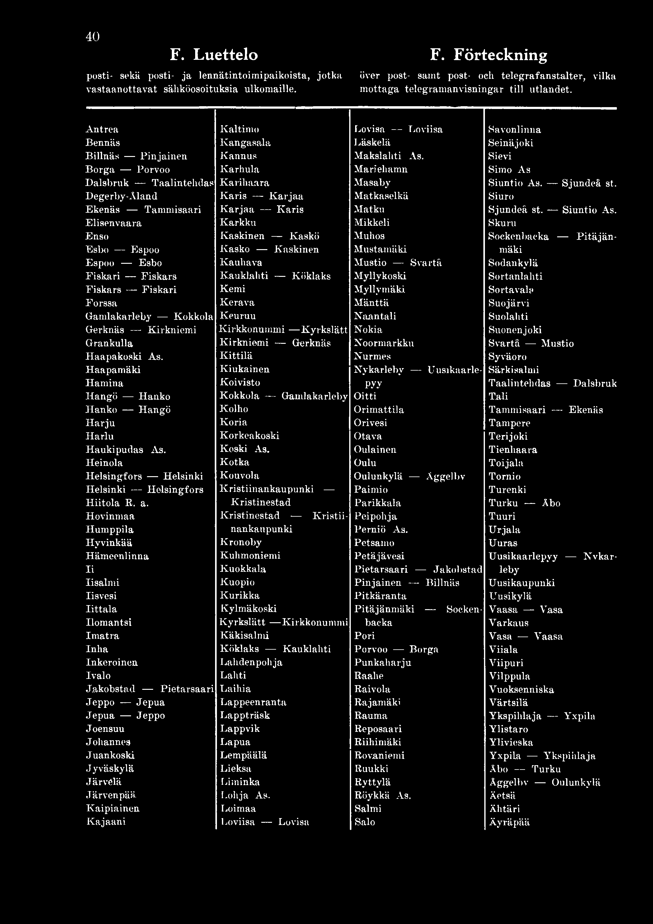 40 F. Luettelo F. Förteckning posti- sekä posti- ja lennätintoimipaikoista, jotka över post- samt post- och telegrafanstalter, vilka vastaanottavat sähköosoituksia ulkomaille.