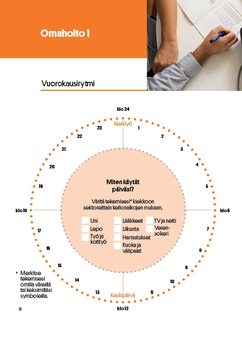 Vuorokausikiekko -tehtävä Pohdi vielä kiekon avulla vuorokausirytmiäsi.