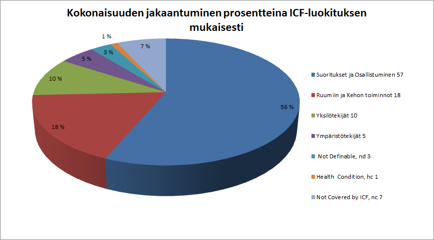 39 kimme tarkemmin merkityksellisten käsitteiden sijoittumista sekä määrällisiä suhteita toisiinsa.