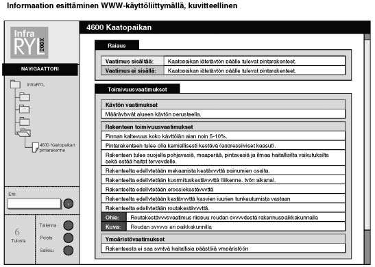 InfraRYL toimivuusvaatimus, (lähde Aarni