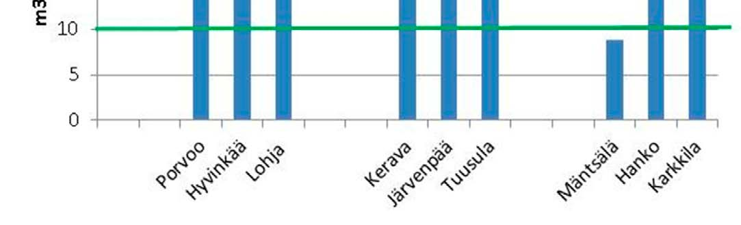 5. Indikaattorit ja niiden hyödyntäminen 5.1 Valitut indikaattorit Vesihuoltolaitosten taloudellisen tilan arviointiin valittiin edellä esitetyistä talouden indikaattoreista 14 erilaista tunnuslukua.