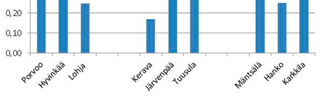 7. Käyttökate / liikevaihto (%) 8.