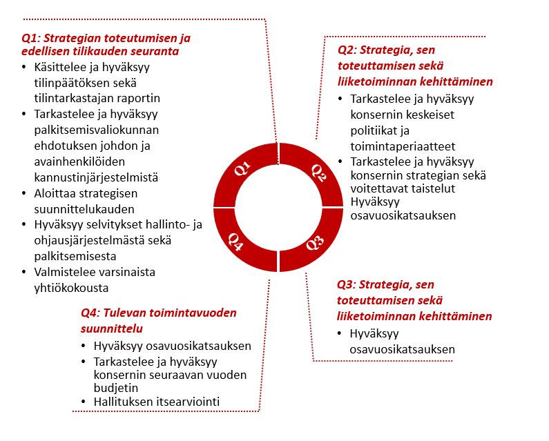 kaasti. Kokoonpanossa on myös otettava huomioon yhtiön toiminnan ja kehitysvaiheen vaatimukset.