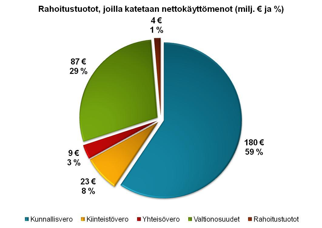 Vuoden 2012