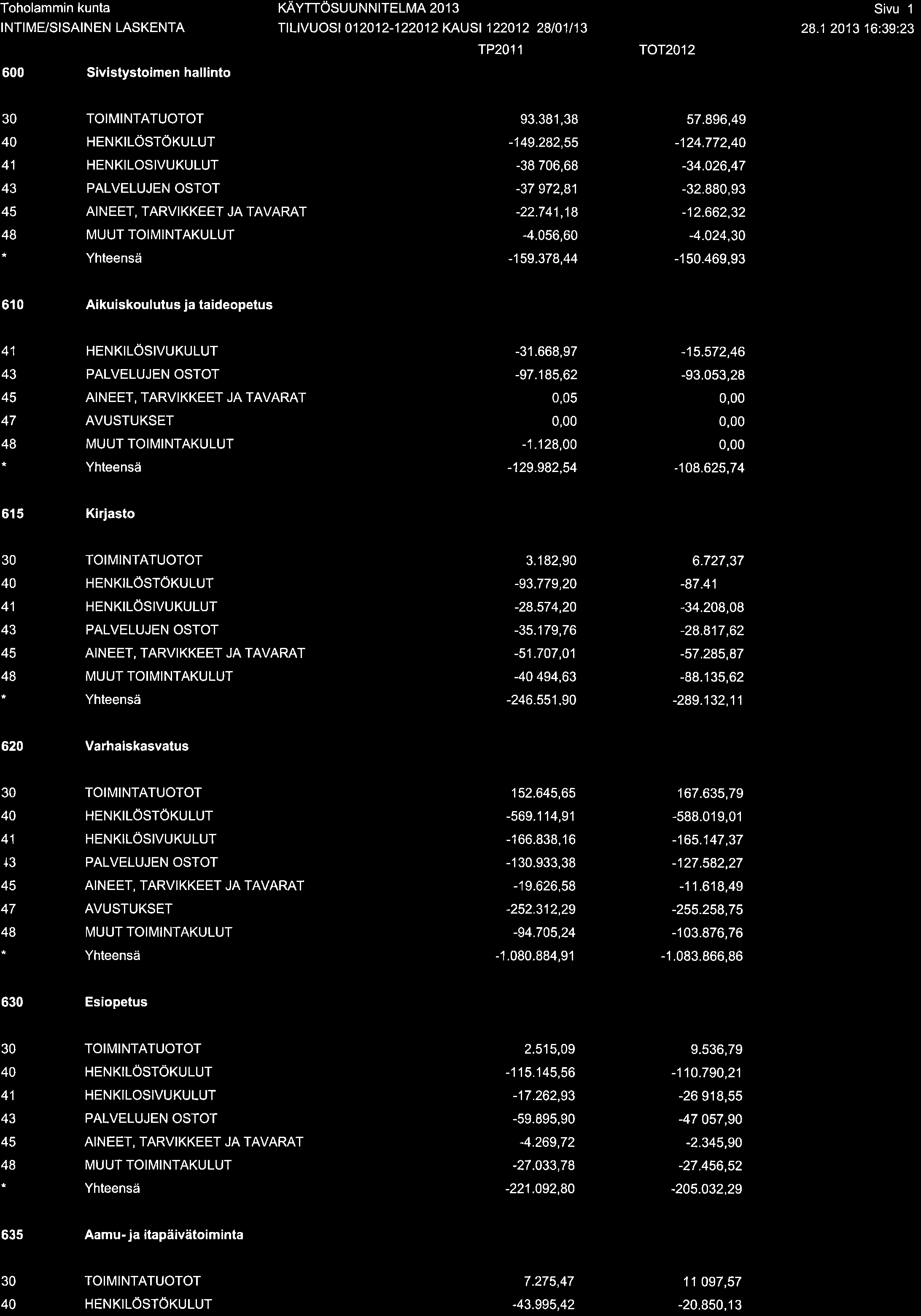 Toholammin kunta KÄYTTÖSUUNNITELMA 201 3 Sivu 1 INTIME/SISAINEN LASKENTA Tt Ltvu os I 0 1 20 I 2-1 220't 2 KAU St I 220 1 2 28 I 01 I I 3 28.