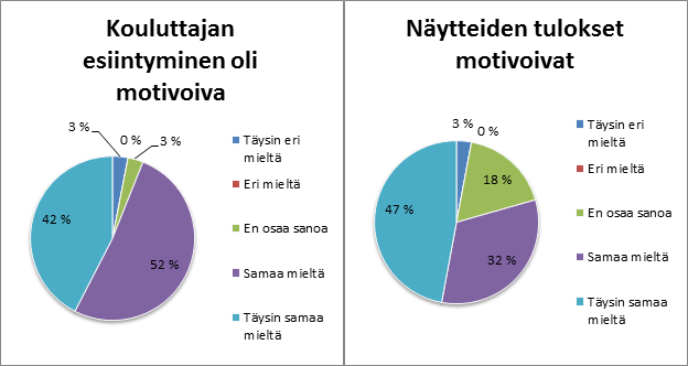 91 avulla ambulanssien puhtautta. Kyseiset tulokset toin julki koulutuksessa sekä pohdimme koulutuksen aikana muita seikkoja, miksi ambulanssin puhtaudesta olisi huolehdittava.