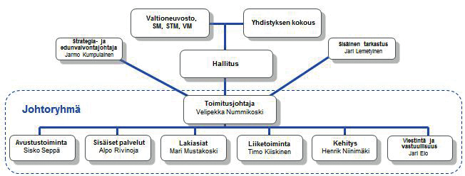 si direktiivi julkaistaneen maaliskuussa 2015, mistä alkaa kahden vuoden siirtymäaika kansalliselle täytäntöönpanolle. Uusi lainsäädäntö astunee voimaan aikaisintaan 1.1.2017.