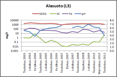 Kaivoksen sulkeminen ja jälkihoito; ekskursio Luikonlahden ja Keretin kaivosalueille Kuva 6.