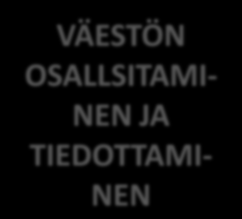 VÄESTÖN OSALLSITAMI- NEN JA TIEDOTTAMI- NEN Kunnan oma tiedotus Kuntatiedote joka kotiin jaettava Kunnan kotisivut, intranet koulutetuille, infot päiväkodeilla,