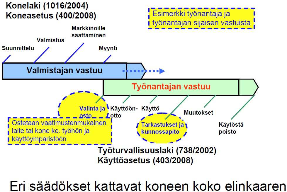 52 tasoja. Tätä taulukkoa hyödyntäen on työkone ja työpiste kohtaisesti arvioitu riskien suuruutta ja yleisyyttä.