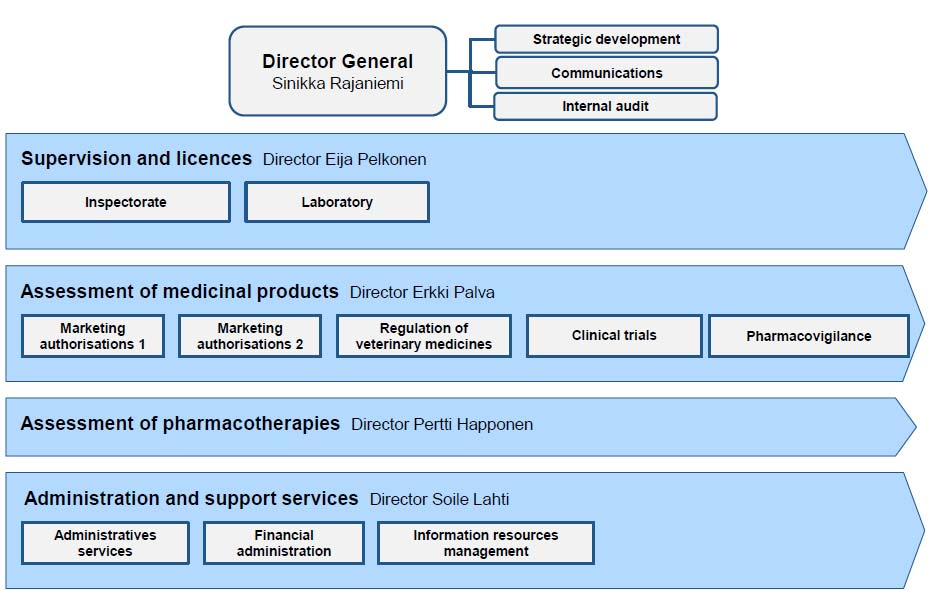 National Drug Control System NDS 8 th NDS Users Group Meeting 7-9th October 2013 Mexico City,