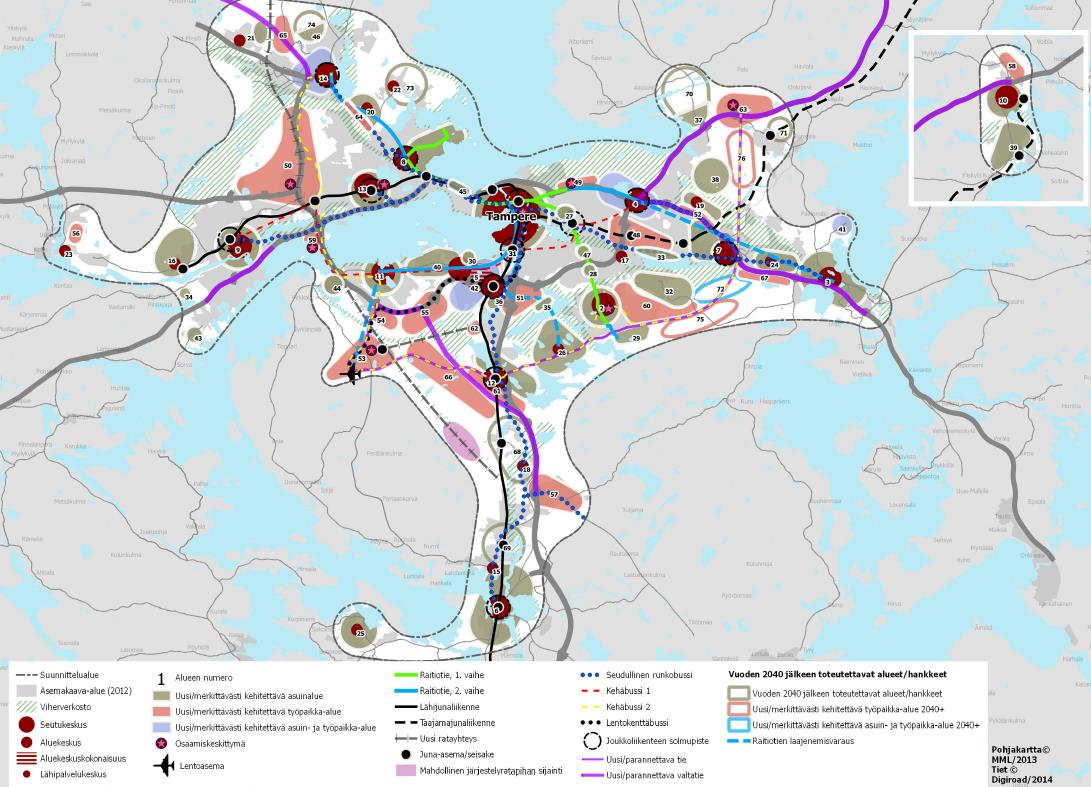 Rakennemallin keskeiset elinvoimaratkaisut tukeutuvat