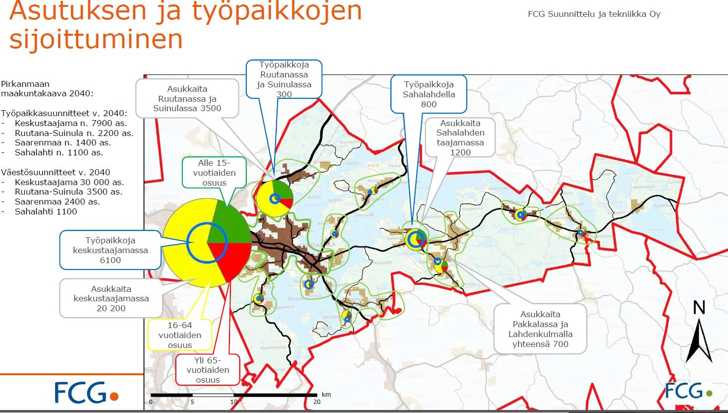 Nykytila 13.2.