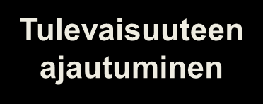 Erilaiset näkemykset tulevaisuudesta Aktiivinen Suuri Suhtautuminen tulevaisuuteen Tulevaisuuteen sopeutuminen Tulevaisuuden tekeminen Strategisen liikkumavaran tarve Passiivinen