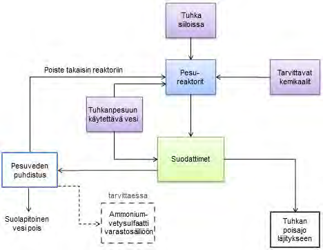 Suodatusprosessissa syntyvästä vedestä poistetaan metalleja ja ravinteita vesien käsittelyssä.