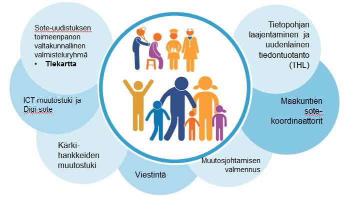 Soteuudistuksen