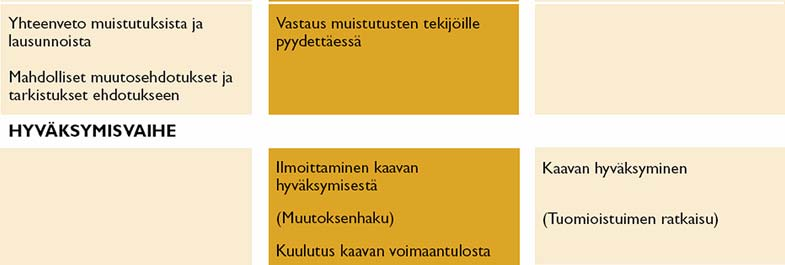 FCG Planeko Oy Osallistumis- ja arviointisuunnitelma 7 ( 11 ) 7.1 Kaavan vireilletulo 7.