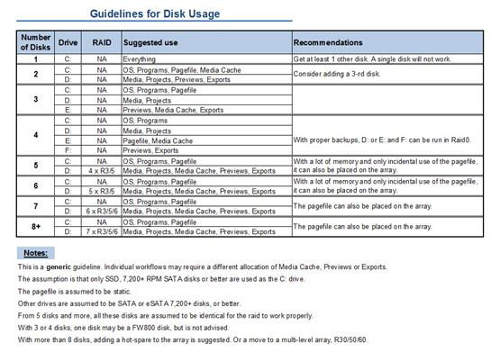 20 Kuva 3. Generic Guideline for Disk Setup [Viitattu 22.3.2015] Materiaalin valmistelussa leikkausassistentilla on suuri rooli, jonka toimenkuvaan kuuluvat mm.