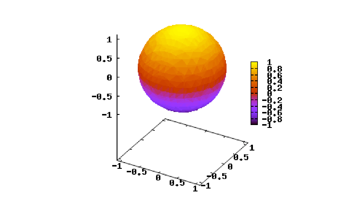 SL_esim_grafiikkaa.wxm 11 / 13 (%i40) wxdraw3d(xu_grid=50, yv_grid=50, contour_levels=10, contour=map, g); (%t40) (%o40) 2.