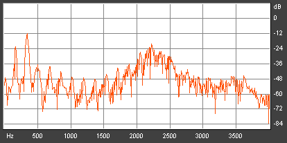 riyissi olva muiaki. 7 Hz: krraaisaauuksia. Lisäksi aauusvälillä -.5 khz äyäisi olva mmä avaraa kui sim. aauusvälillä -.5 khz. Näiä spkrisä hlposi ähävissä olvia ärkiä ioa i mikää pysy äkmää suoraa kuva.