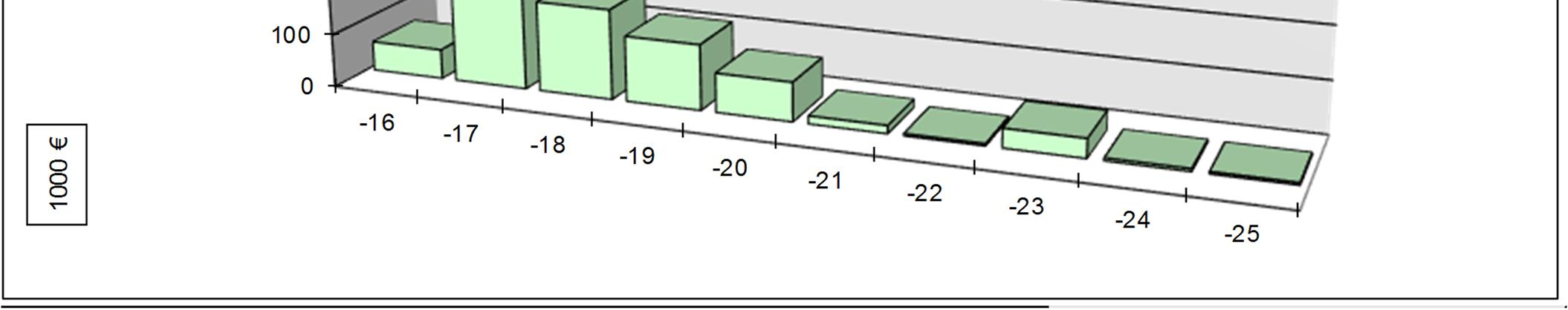 Sivu 7 / 22 2.