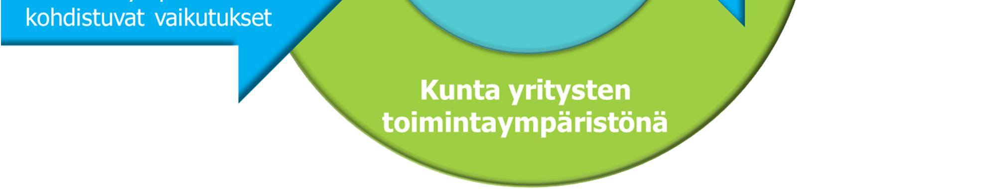 2.2 Suorat ja epäsuorat vaikutukset Kunnan tekemien päätösten vaikutukset voivat olla luonteeltaan suoria tai epäsuoria (Kuva 2).