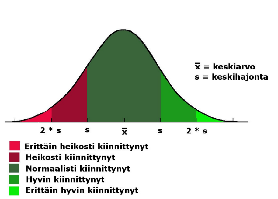 maksi suuremman luvun kuin mitä keskiarvo lisättynä kaksi kertaa keskihajonta on.
