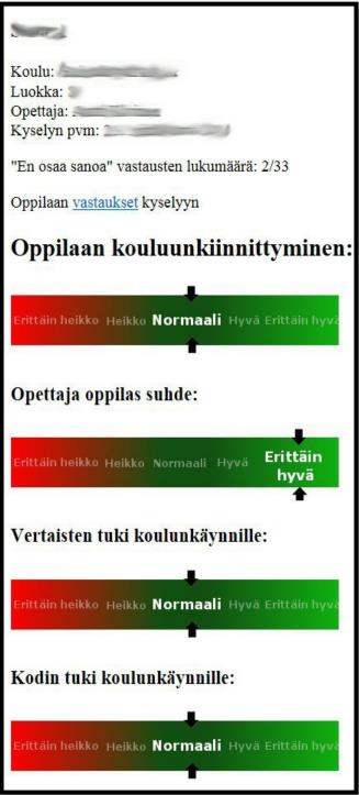 Kuvio 11.