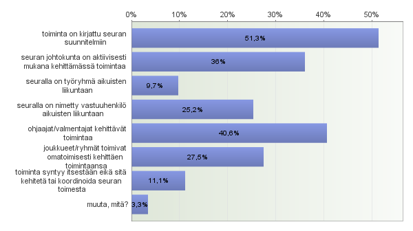 5. Aikuisten liikuntatoiminnan kehittäminen Seuratoiminta perustuu innokkaisiin vapaaehtoisiin. Ilman toimivaa seuraorganisaatioita ei toimintaa voida pitkäjänteisesti kehittää.