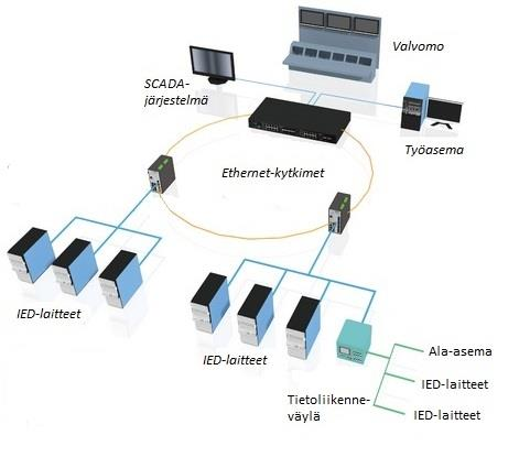 laitteiden MAC-osoitteiden perusteella. MAC-osoitteella tarkoitetaan verkkosovittimen henkilökohtaista osoitetta, jolla se voidaan tunnistaa Ethernet-verkossa.