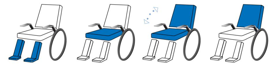 Sähkösäätöjen käyttö 3. Sähkösäätöjen käyttö Kaikkia pyörätuoleja ei ole varustettu sähkösäädöillä.