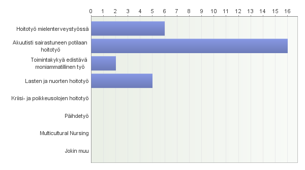 sa käytettiin apuna sisällönanalyysia. Sisällönanalyysissä saatuja vastauksia tarkastellaan eritellen ja tiivistäen, yhtäläisyyksiä ja eroja etsien (Saaranen-Kauppinen & Puusniekka 2006a).