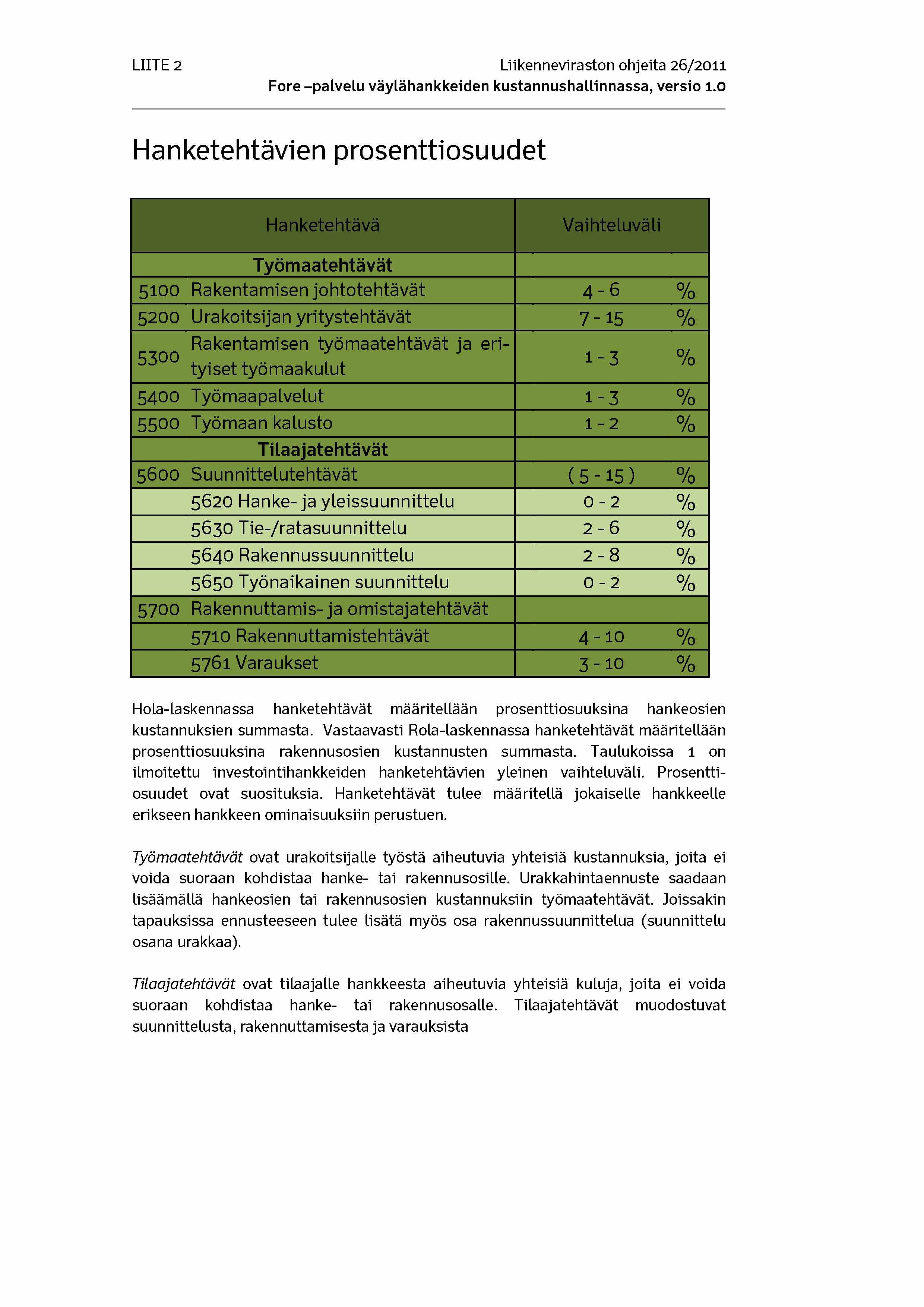 LIITE 2 Liikenneviraston ohjeita 26/2011 Fore -palvelu väylähankkeiden kustannushallinnassa, versio 1.