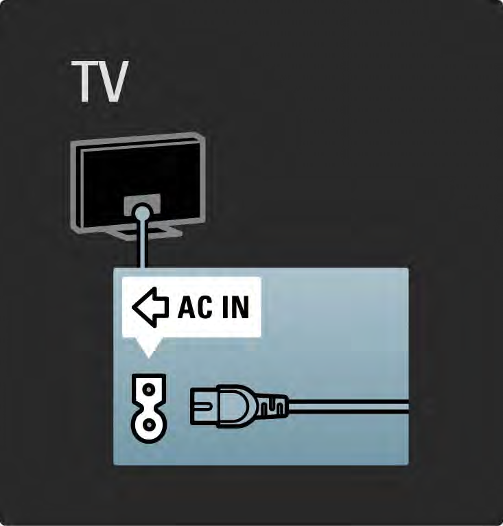 5.1.1 Virtajohto Varmista, että virtajohto on liitetty kunnolla televisioon. Varmista, että pistorasiaan liitettyyn pistokkeeseen pääsee aina käsiksi.