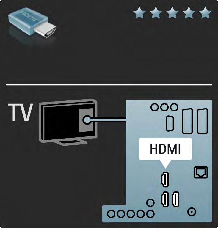 5.2.2 HDMI 1/2 HDMI-liitännällä saadaan paras kuvan ja äänen laatu. Video- ja äänisignaalit käyttävät samaa HDMI-kaapelia.