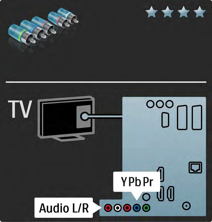 5.2.3 YPbPr Komponenttivideo Käytä komponenttivideo YPbPr -liitäntää yhdessä Audio L/ R -liitännän kanssa ääntä