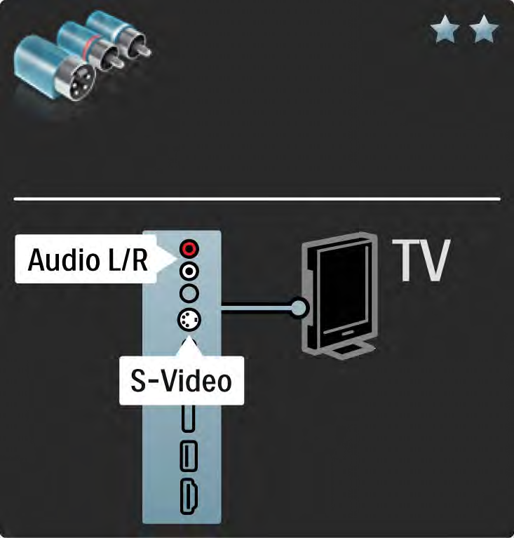 5.2.5 S-Video Käytä S-video- ja Audio L/R (RCA) -kaapeleita