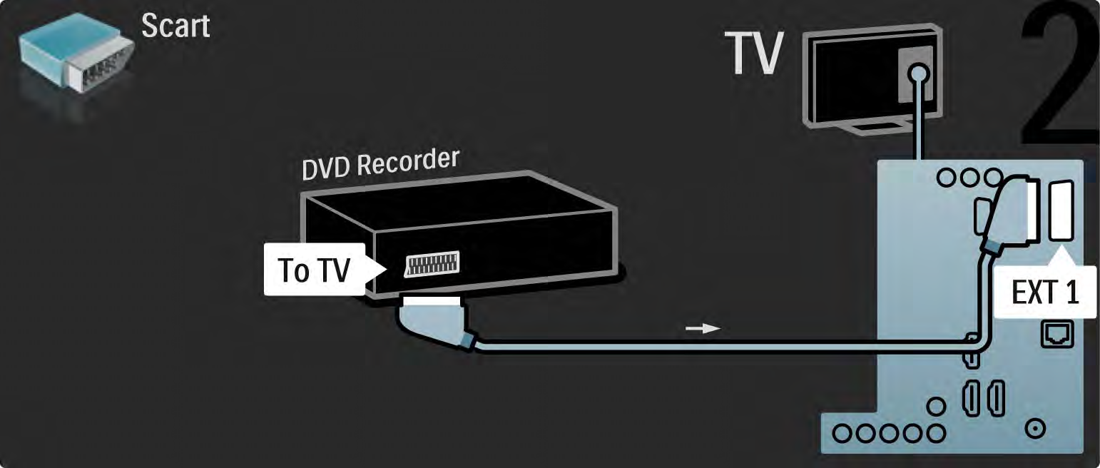 5.3.3 DVD-tallennin 2/2 Liitä sitten DVD-tallennin