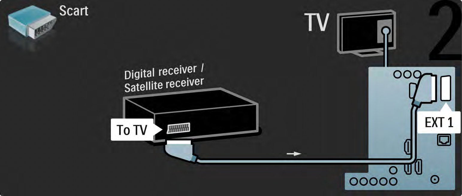 5.3.4 Digitaali- tai satelliittivastaanotin 2/2 Liitä