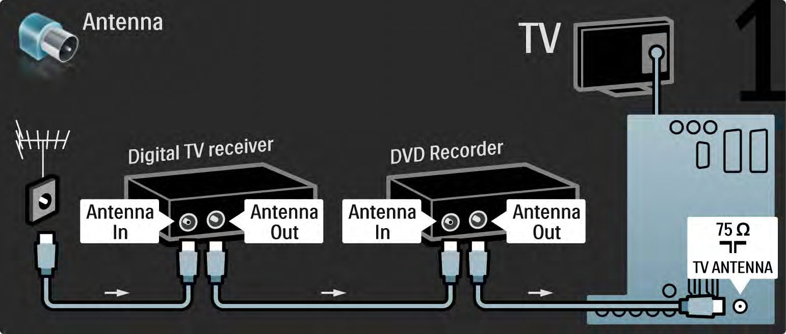 5.3.5 Digitaalivastaanotin ja DVD-tallennin 1/3 Liitä ensin