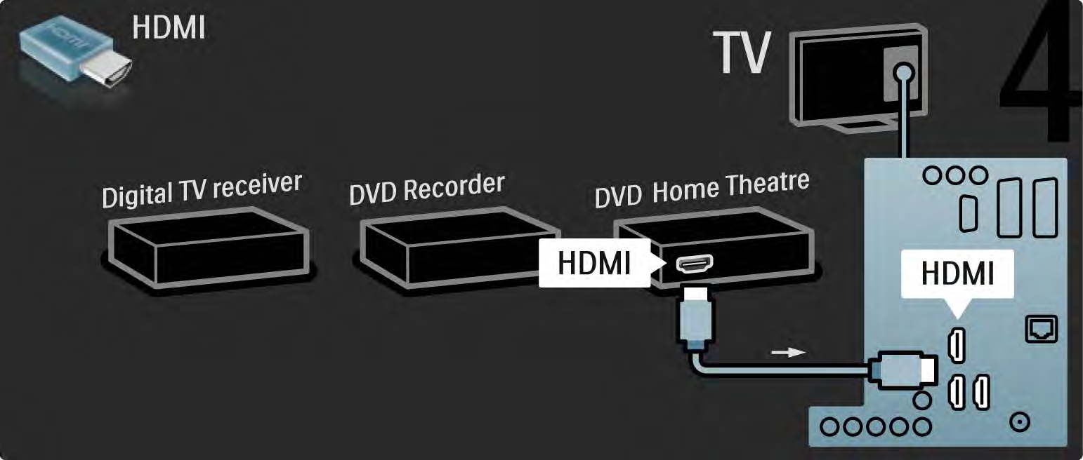 5.3.6 Digitaalivastaanotin, DVD-tallennin ja